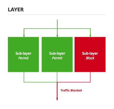 VyprVPN